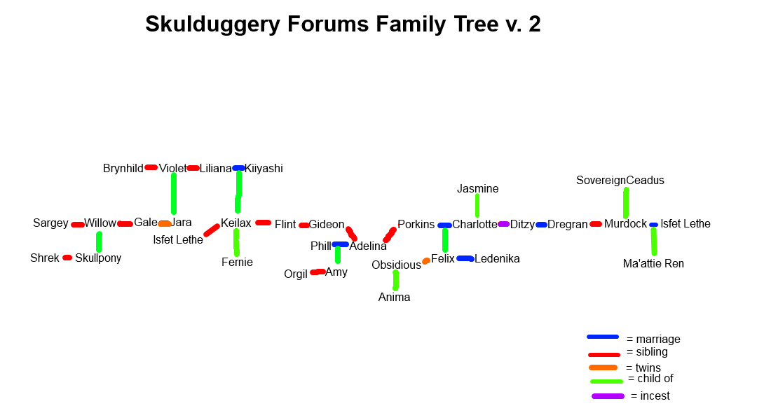 skulduggery_forums_family_tree_v2.10.png