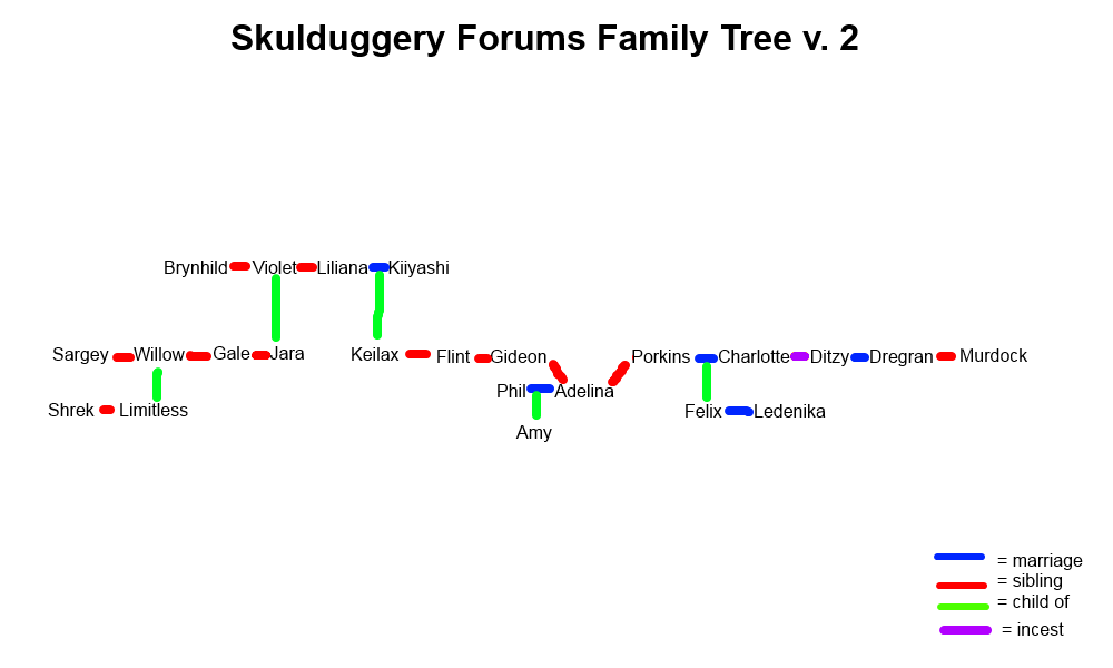 skulduggery_forums_family_tree_v2.3.png