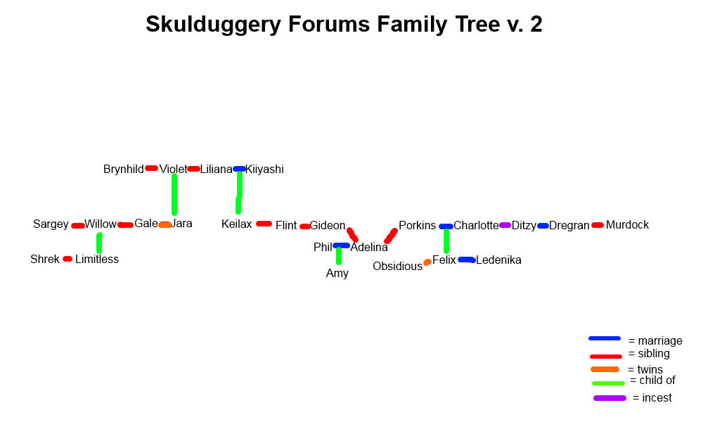 skulduggery_forums_family_tree_v2.4.png