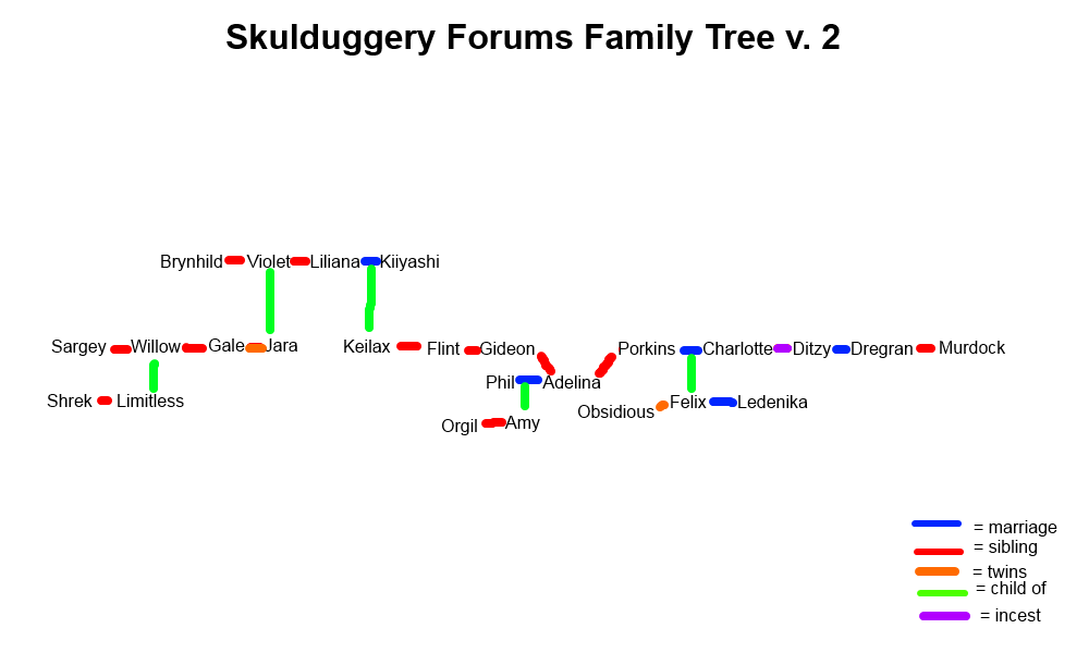 skulduggery_forums_family_tree_v2.5.png