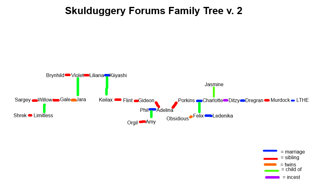 skulduggery_forums_family_tree_v2.6.png