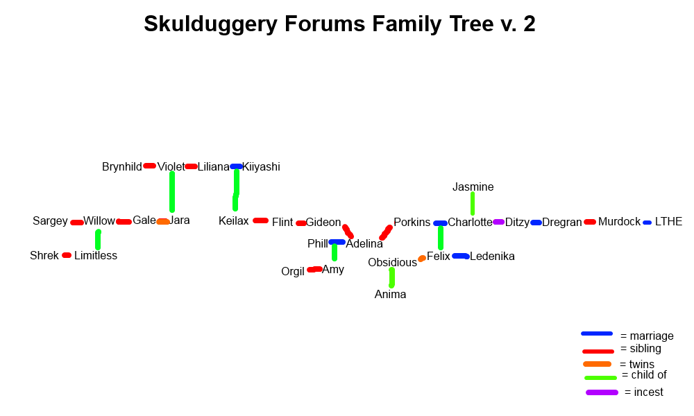 skulduggery_forums_family_tree_v2.7.png