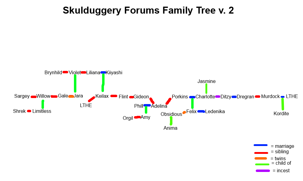 skulduggery_forums_family_tree_v2.8.png