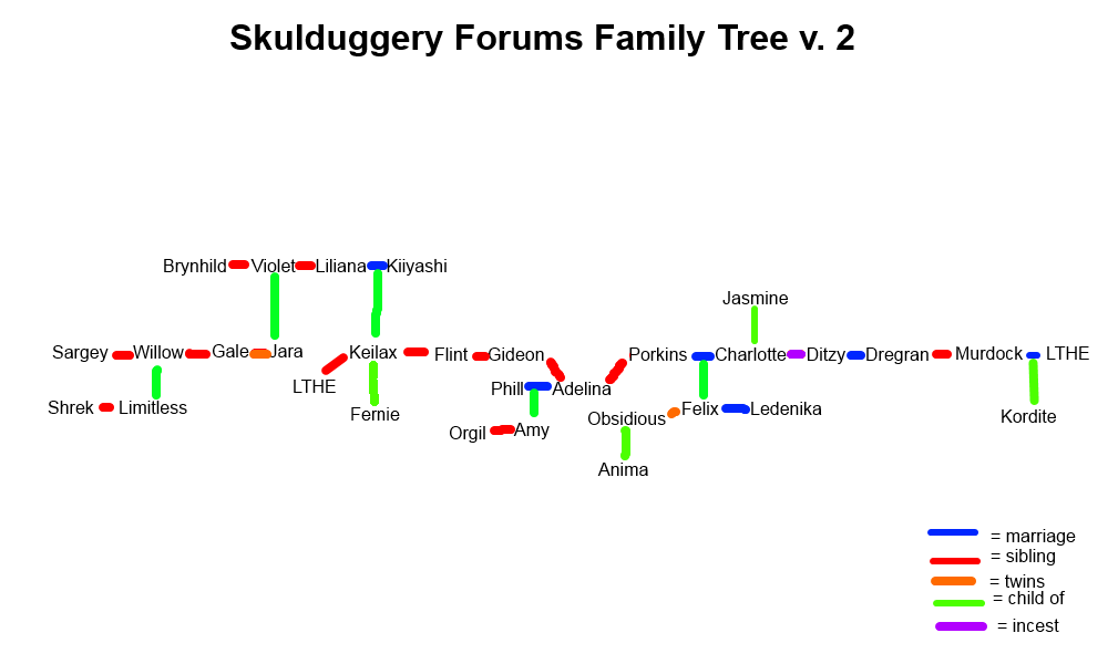 skulduggery_forums_family_tree_v2.9.png