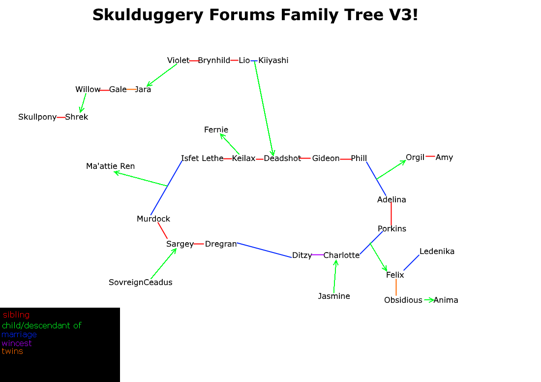 skulduggery_forums_family_tree_v3.1.png