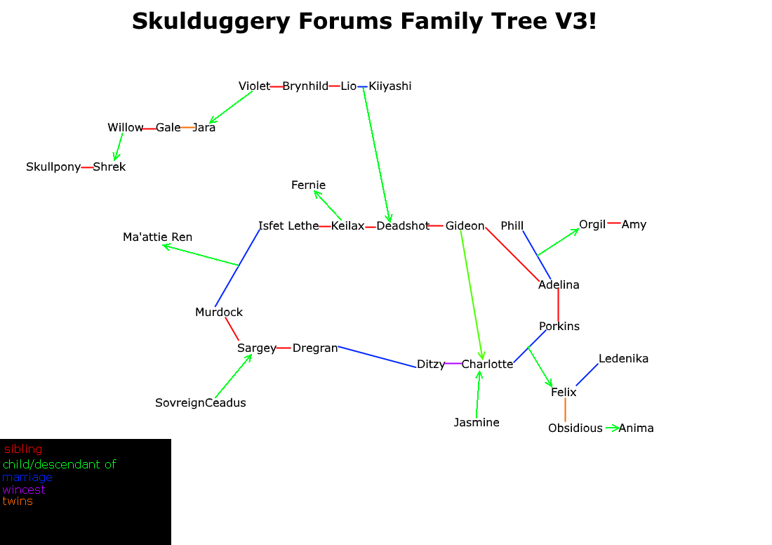 skulduggery_forums_family_tree_v3.2.png