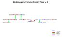 skulduggery_forums_family_tree_v2.1.png