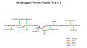 skulduggery_forums_family_tree_v2.10.png