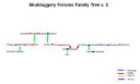 skulduggery_forums_family_tree_v2.3.png