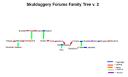 skulduggery_forums_family_tree_v2.4.png