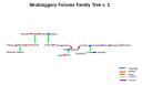 skulduggery_forums_family_tree_v2.5.png