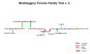skulduggery_forums_family_tree_v2.6.png