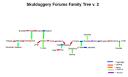 skulduggery_forums_family_tree_v2.9.png