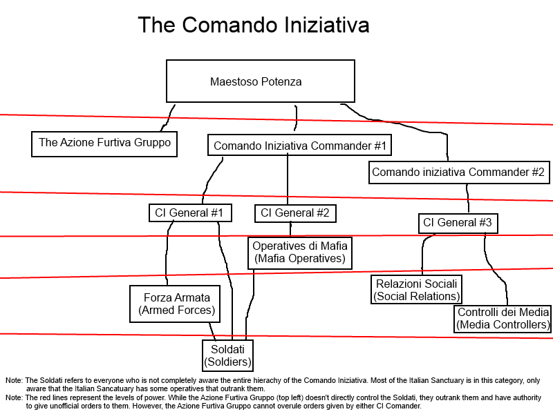 comando_iniziativa_tree.png