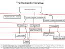 comando_iniziativa_tree.png