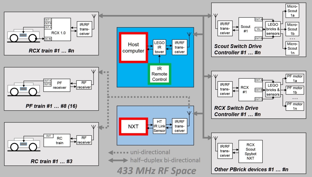 5_overall_rf_schematic.jpg