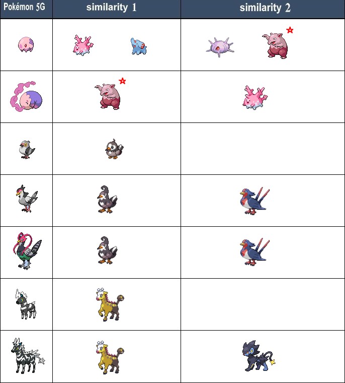 pokemonsimilarity4.jpg