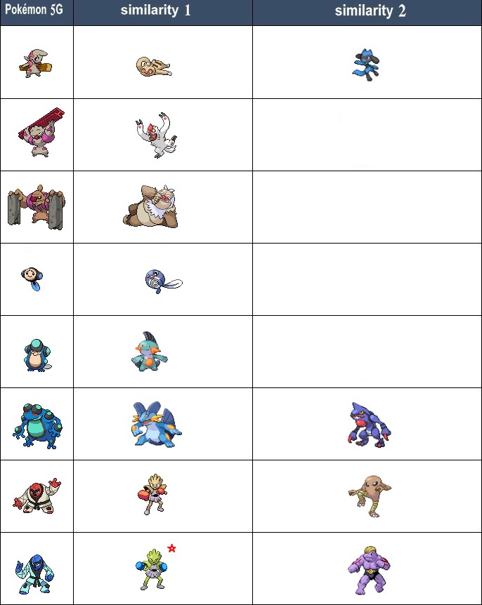pokemonsimilarity6.jpg