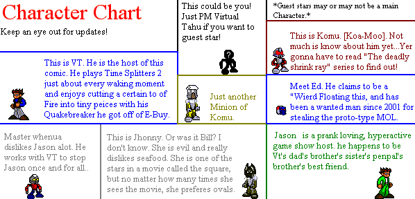 vtcharacterchart.gif