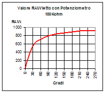 graficoangle100k.png