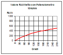 graficoangle10k.png