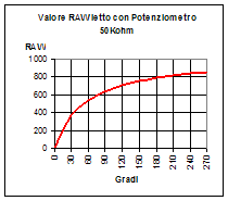 graficoangle50k.png
