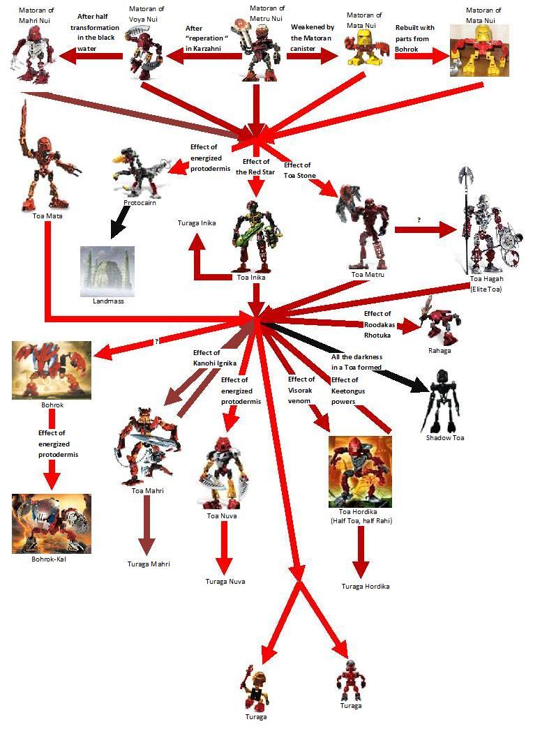matoran_evolution_4.jpg