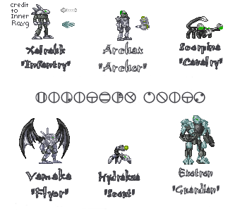 cyberg_units.png