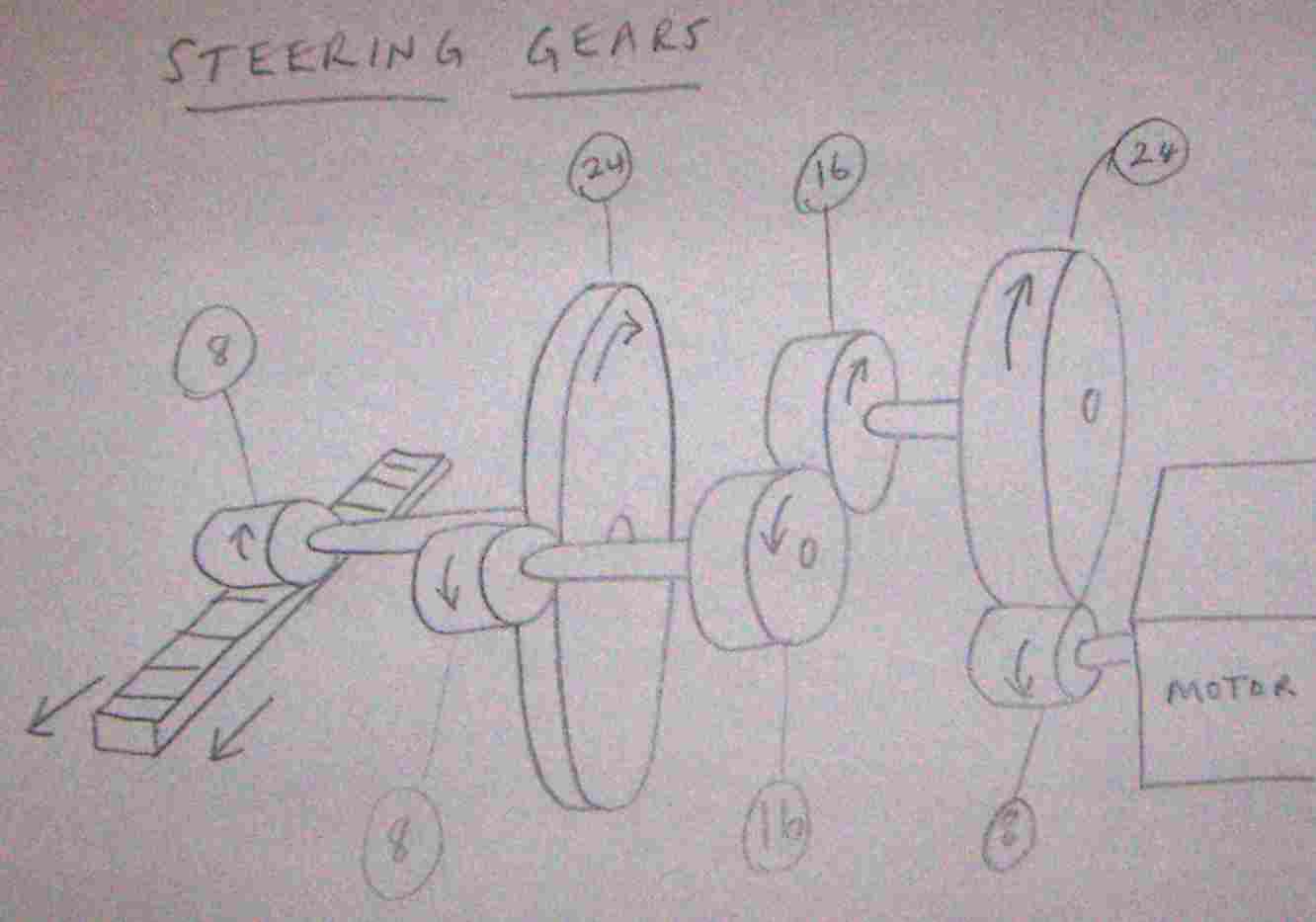 steering_gears.jpg
