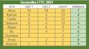 LTTC2-2021