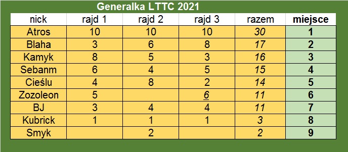 generalka2021.jpg
