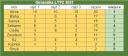 LTTC3-2021