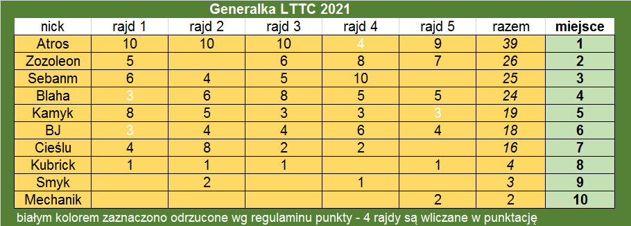 generalka_lttc_2021.png