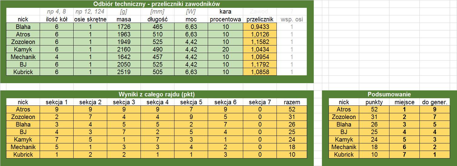 wyniki.png