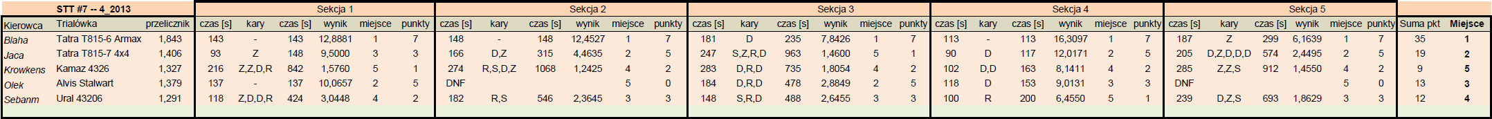 stt7-race_4-2013_-_results.png