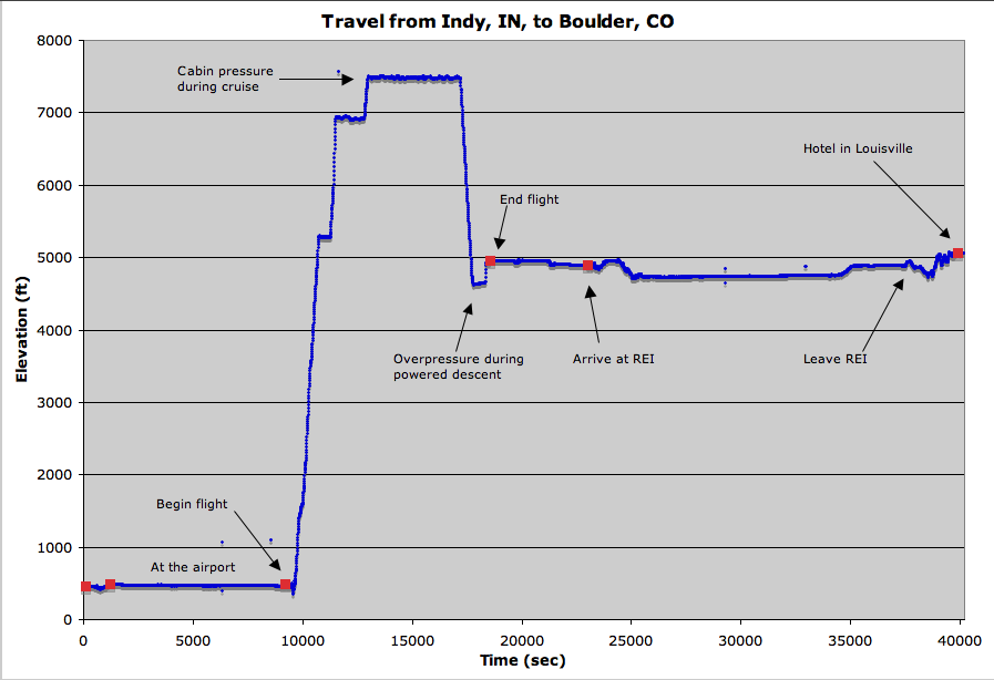 indytoboulder.png