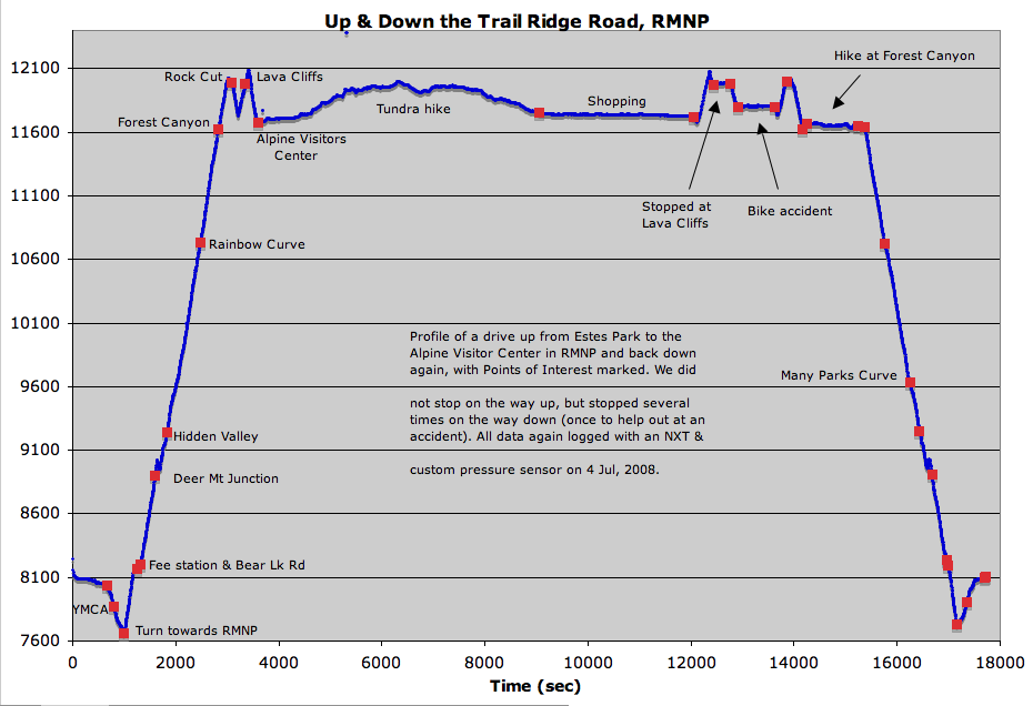 trailridgerd.png