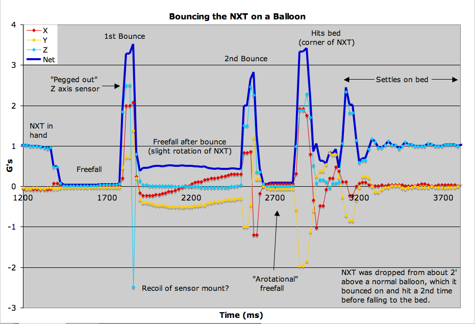 balloonbounce.png