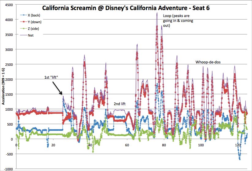 dland-screamin1.png