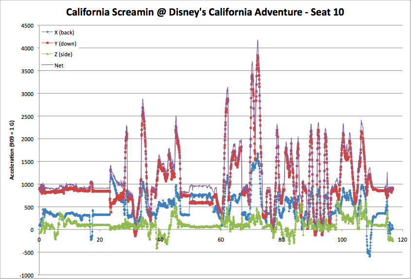 dland-screamin2.png