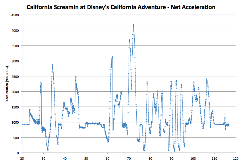dland-screamin3.png