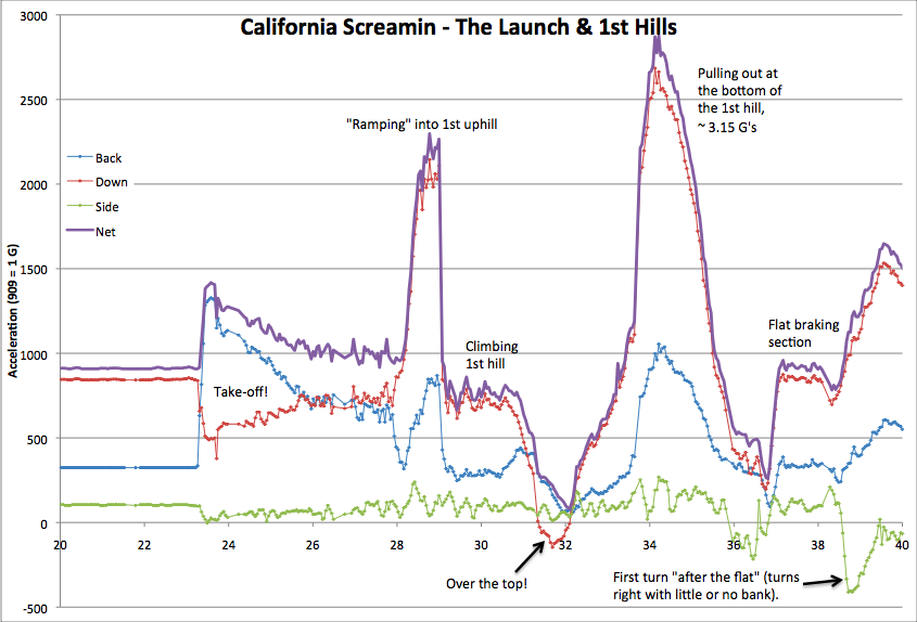 dland-screaminlaunch.png