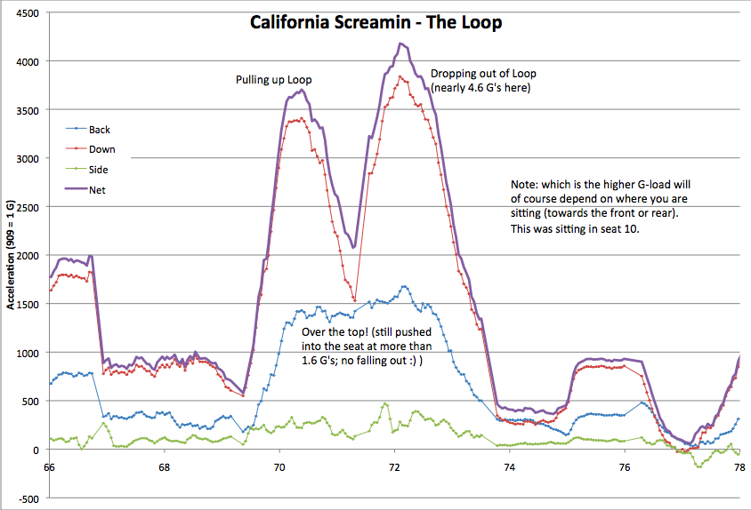 dland-screaminloop.png