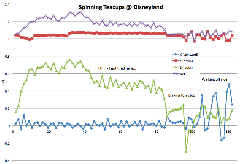 dland-teacups2.png