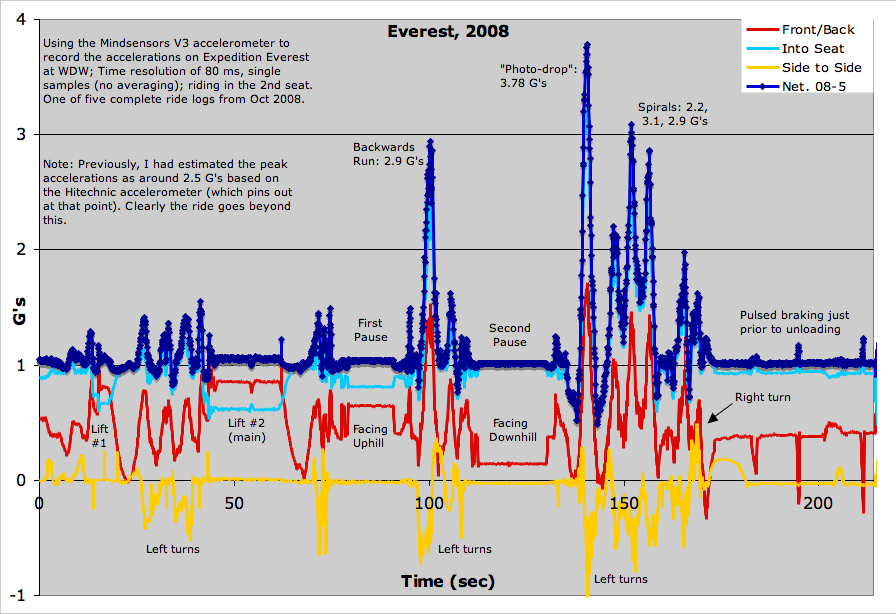 dld-everest.png