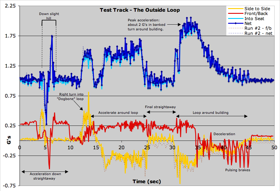 dld-testtrack.png