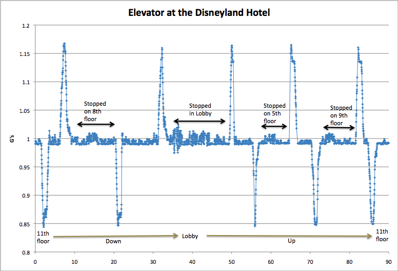 elevator.png