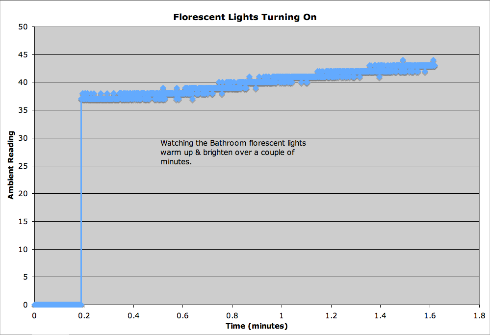 florescent_lights.png