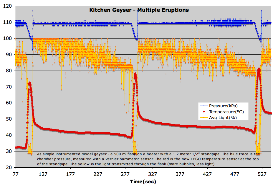 geysercycle.png