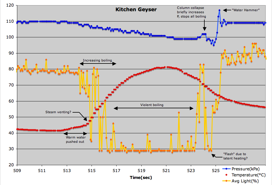 geysererupt.png